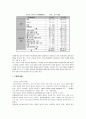한부모 가족 한부모가정유형 3페이지