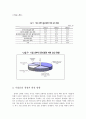 포스코(POSCO)의 윤리경영 28페이지