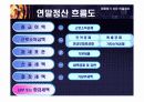 [연말정산 세액공제, 연말정산] 연말정산 4페이지