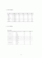 풀무원 기업분석 10페이지