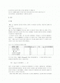 PH측정 실험보고서 2페이지