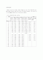PH측정 실험보고서 6페이지