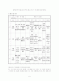 어패류실험 조리원리 2페이지