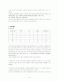 어패류실험 조리원리 6페이지