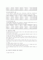 통합교육의 실태와 개선방안 8페이지