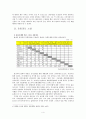 [농산물유통]우리나라 농산물 유통구조의 나아갈 방안 모색 4페이지