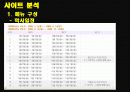 사이트분석 : 열린사이버 대학교 12페이지