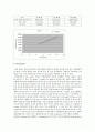 [분석실험] HPLC 분석 (고성능 액체 크로마토그래피) 2페이지