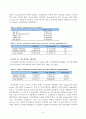 이소플라본 섭취가 폐경기 여성의 골밀도와  6페이지