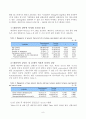 이소플라본 섭취가 폐경기 여성의 골밀도와  8페이지