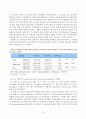 이소플라본 섭취가 폐경기 여성의 골밀도와  9페이지
