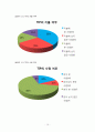 외식업체의 TIP과 봉사료 부가세 분석 10페이지