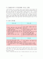TIP과 봉사료 12페이지