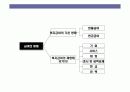 사회복지 급여의 이해 15페이지