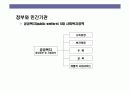 사회복지 급여의 이해 23페이지