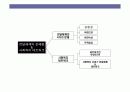 사회복지 급여의 이해 27페이지