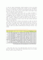 외식업계의 인력난 7페이지