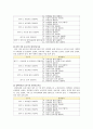 보육 평가 제도 분석 및 문제점 개선 방안 11페이지