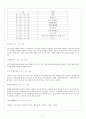 스웨덴 보육제도의 모든 것 17페이지