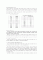 대한민국 육아정책의 문제점 및 방안 5페이지