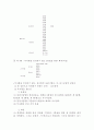 어미의 분류 4페이지