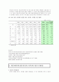 다문화 가족(가정)에 대하여 (결혼 이민자 가족) 6페이지