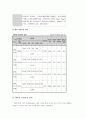 다문화 가족(가정)에 대하여 (결혼 이민자 가족) 13페이지