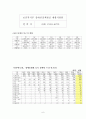 장애인 편의 시설 개선방향 14페이지