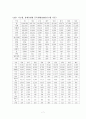 장애인 편의 시설 개선방향 15페이지