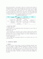 사회복지 기관방문 - 삼성 노블카운티 11페이지