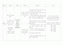 소세포폐암 SCLCa 케이스 스터디&간호진단 14페이지