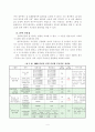 효율성, 자율성, 평등성, 책무성, 충분성의 원리에 따른 교원 승진 제도 분석 5페이지