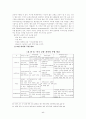 미국의 교육제도 20페이지
