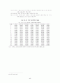 미국의 교육제도 23페이지