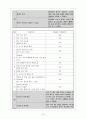 가와사키병 소아과 병동 실습 17페이지