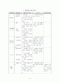 가족중심간호과정 8페이지
