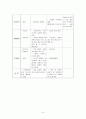 가족중심간호과정 9페이지