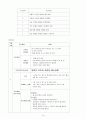 간농양 대상자 간호 14페이지