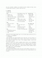 성인간호학 파킨슨병(Parkinsons disease) 2페이지