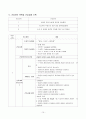 화농성관절염 간호과정(정형외과 실습) 10페이지