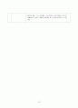 화농성관절염 간호과정(정형외과 실습) 16페이지
