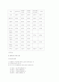 태권도의 역사와 규칙 및 기술 9페이지