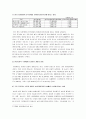 [쌀시장개방] 쌀시장개방이 국내에 미치는 영향과 쌀시장개방의 대처방안 고찰, 농산물 시장개방 5페이지