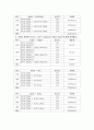 중화열측정실험_물리화학분야 9페이지