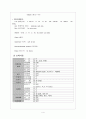 CVA[뇌졸증]환자 자료 수집과 분석 간호진단 4페이지