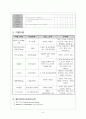 CVA[뇌졸증]환자 자료 수집과 분석 간호진단 6페이지