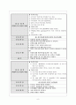 CVA[뇌졸증]환자 자료 수집과 분석 간호진단 8페이지