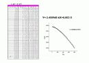 아세톤의 브롬화 반응_반응속도록_물리화학실험분야 16페이지