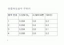 아세톤의 브롬화 반응_반응속도록_물리화학실험분야 27페이지
