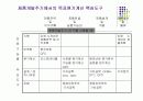 목표원가절감발표자료 14페이지